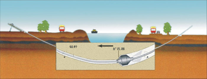 怒江非开挖